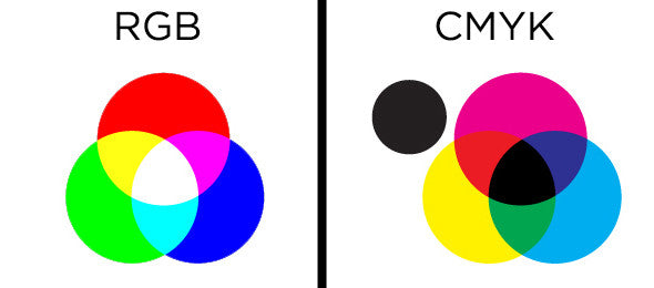 Printing in CMYK and RGB, What is the difference, Colour Space, Design custom buttons,